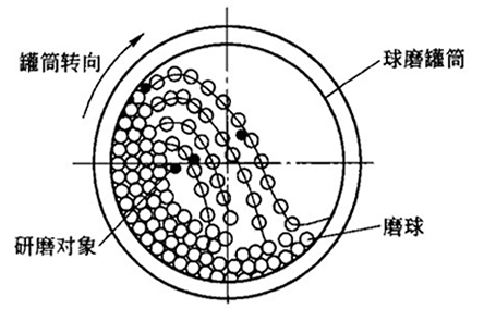 制粉球磨機(jī)鋼球示意圖