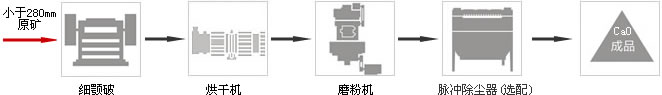 石灰石煅燒制CaO.jpg